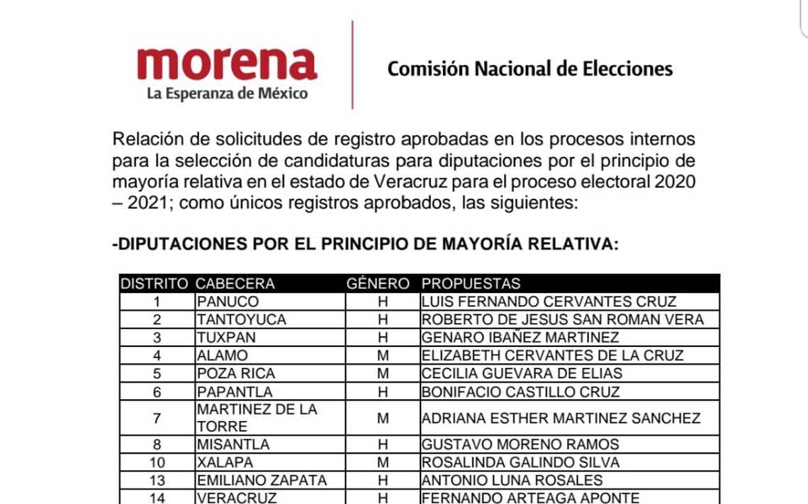 Esta es la lista de candidatos a diputados locales definida por Morena - El  Sol de Córdoba | Noticias Locales, Policiacas, sobre México, Veracruz y el  Mundo