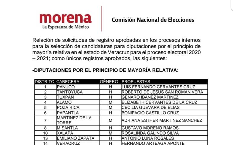 Esta es la lista de candidatos a diputados locales definida por Morena - El  Sol de Córdoba | Noticias Locales, Policiacas, sobre México, Veracruz y el  Mundo